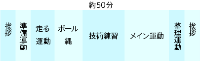 LACたいいく教室（小学生クラス）のレッスン例