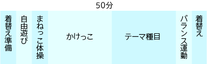 LACたいいく教室（幼児くらす）のレッスン例